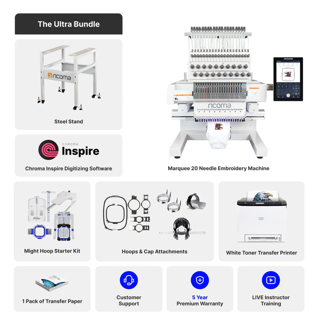 Ricoma embroidery machine bundle with software, accessories, and support on a white background
